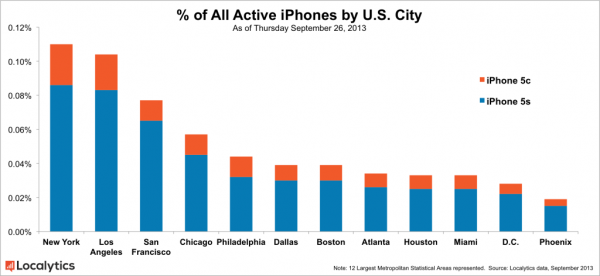 all-active-iphones-by-u-s-city2