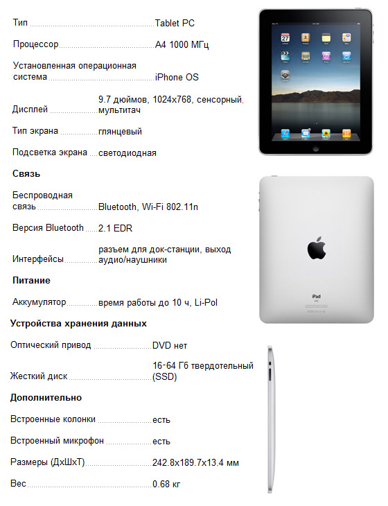 Купить iPad
