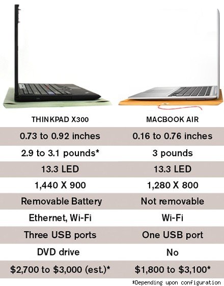 lenovo x300 vs macbook air